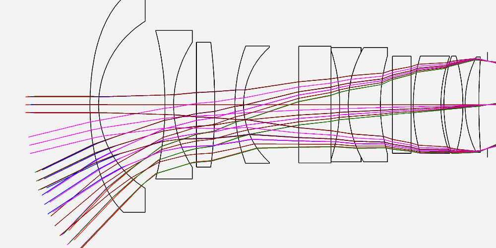 Optisches Design