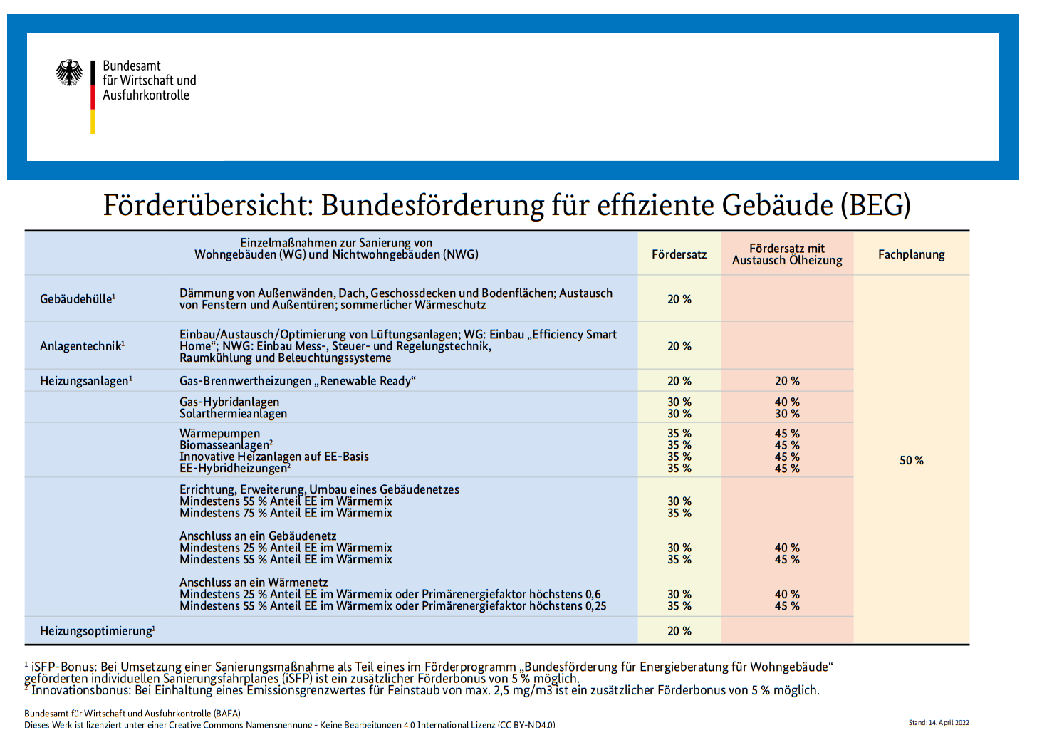 Förderberatung (BAFA Förderkompass)