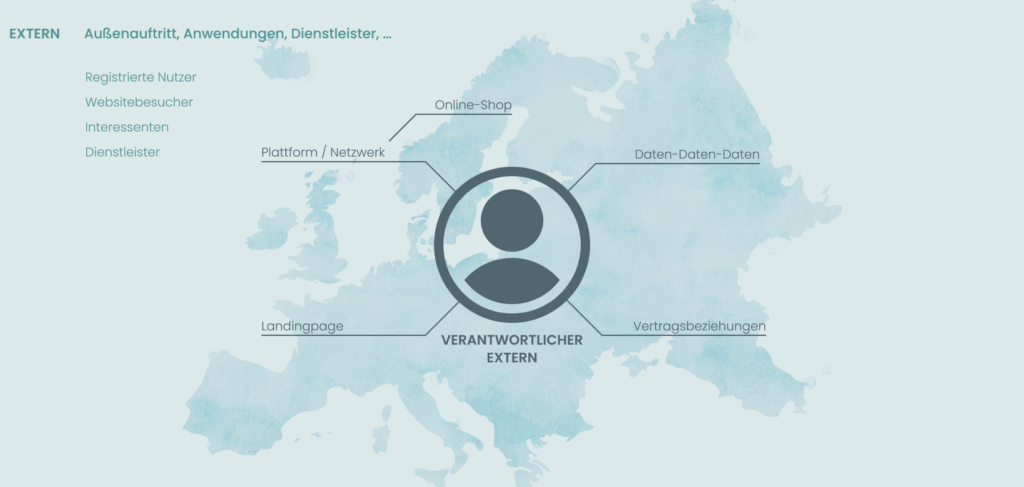 Anwendungen extern