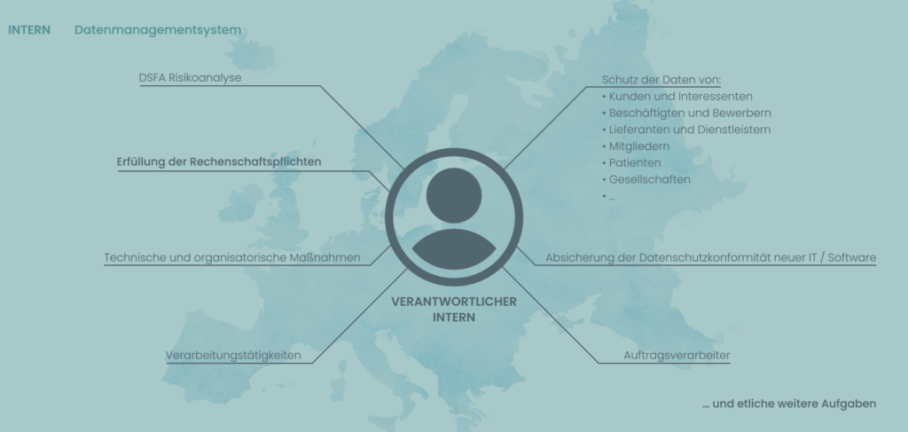 Anwendungen intern