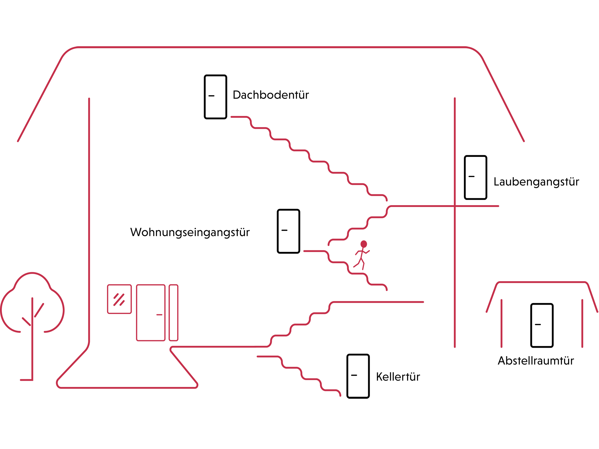 Wohnungseingangstüren