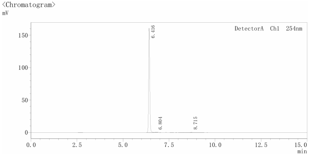 HPLC-Chromatogramm S7963 (Lot 9)
