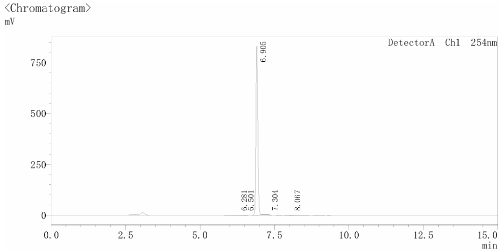 HPLC-Chromatogramm MGD-28 (E4724)