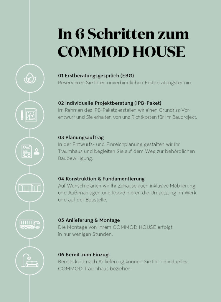 COMMOD HOUSE Prozess in 6 Schritten