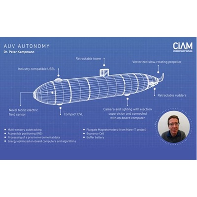 Projekt CIAM: Systementwicklung für ein Unterwasserfahrzeug