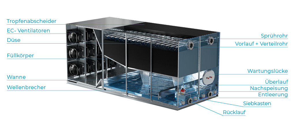 ECube – Energieeffizienz-Beratung