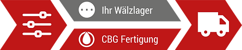 Wälzlager mit Deckscheibe/Dichtung