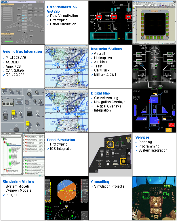 Vista2D Datenvisualisierung