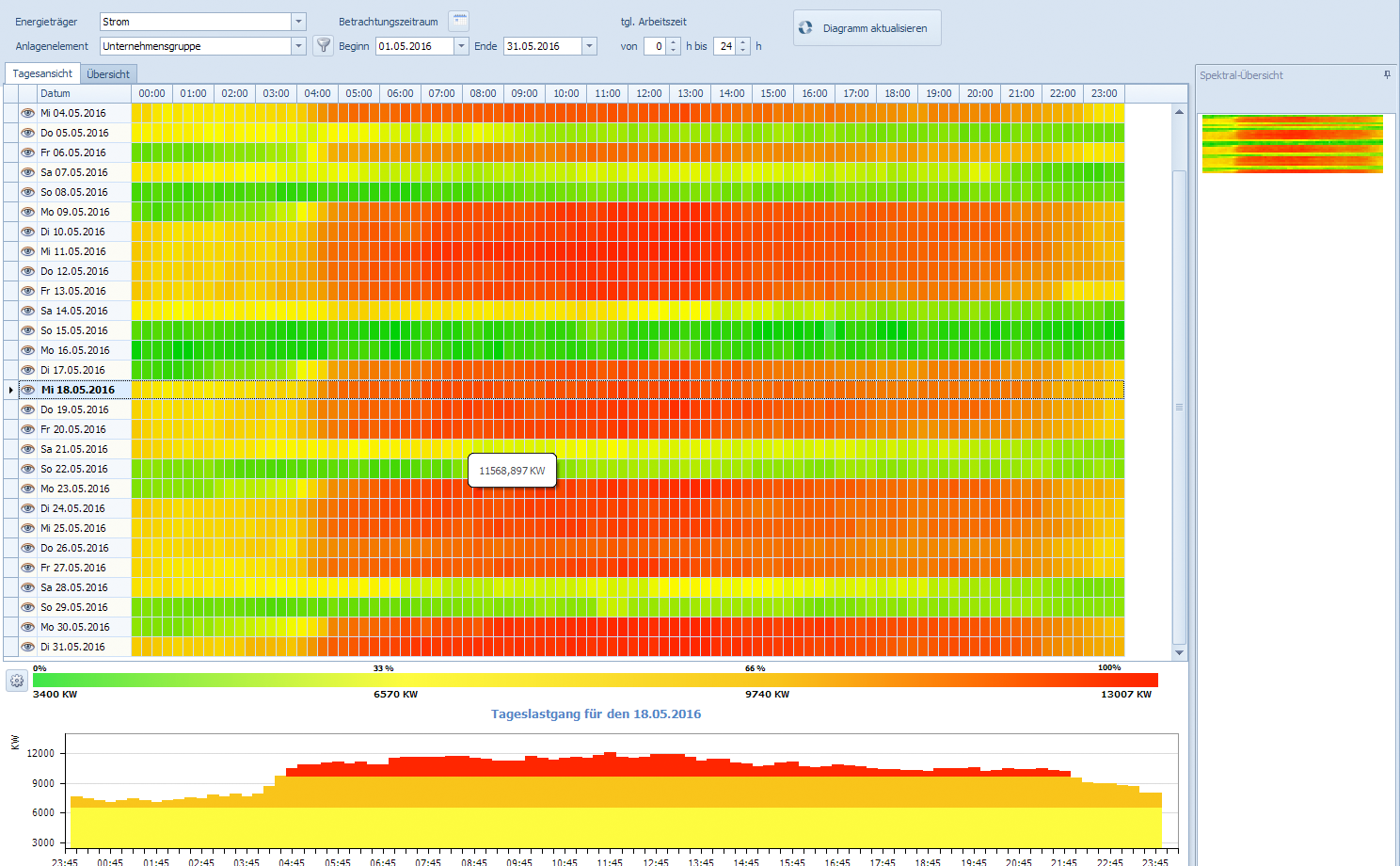 Stromverbrauch im Kalendarium – Energiemanagement-Software