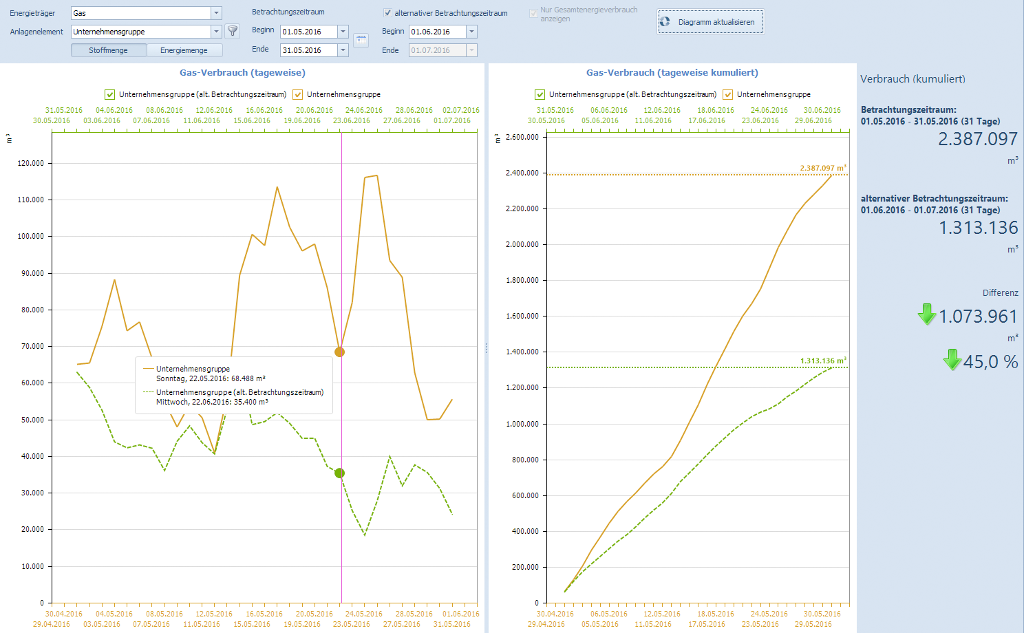 Energiemanagement Flaschenproduktion