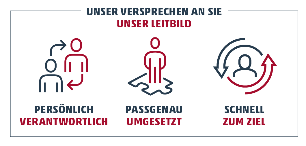 Das HTT-Leitbild