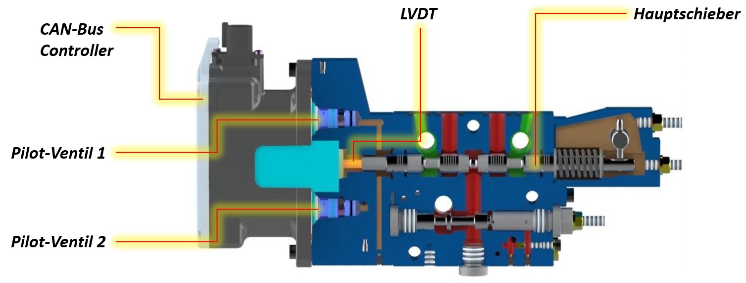 CAN-Bus Controller AP-1020-356J/K für APV10