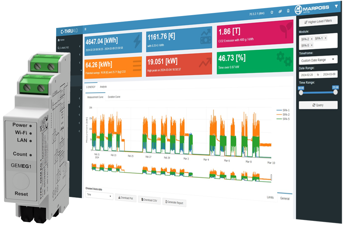 C-ENERGY Energiedatenmanagement