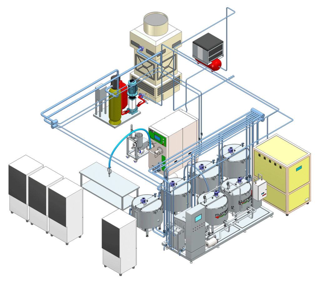 Produktionslinie Linea 300