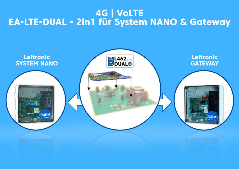 EA-LTE-DUAL 2-in-1 System (Nano & Gateway)