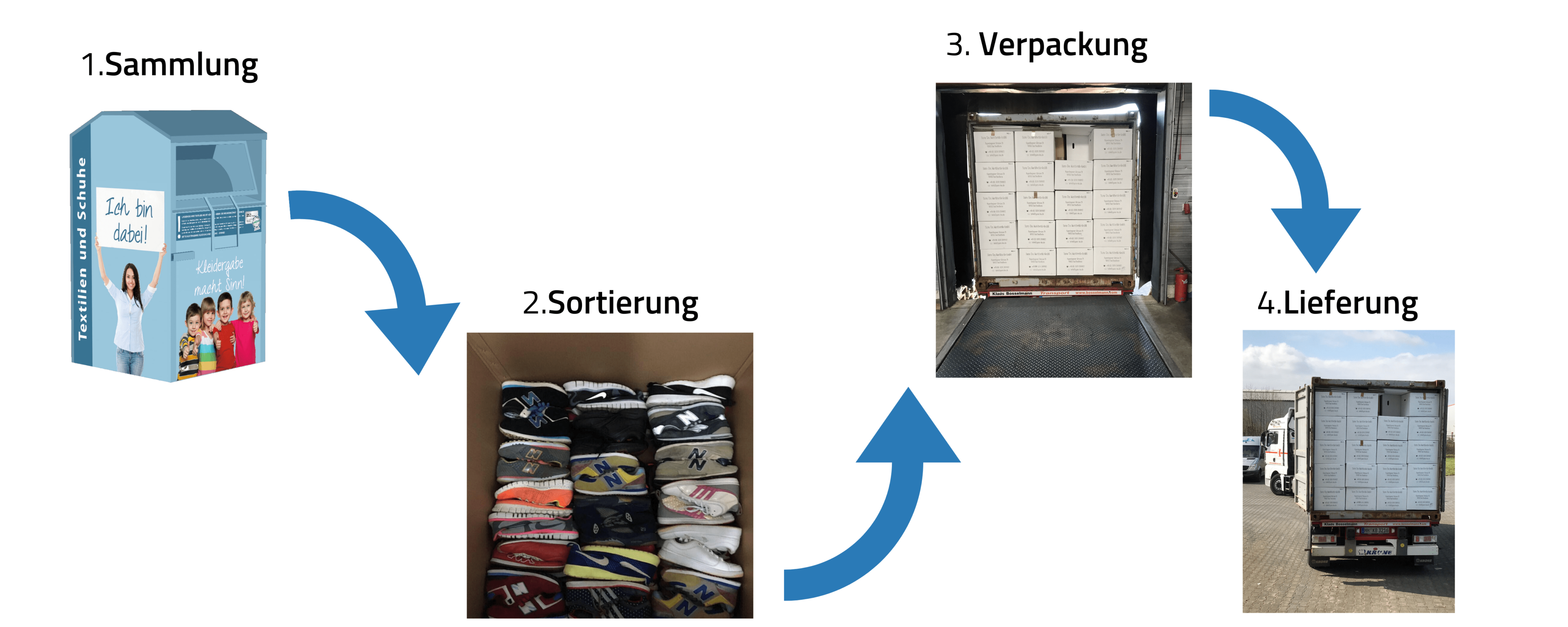 Textilsammlung