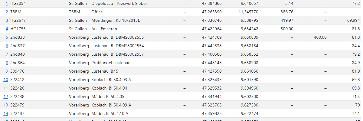 TBBM MEVI Metadata Viewer