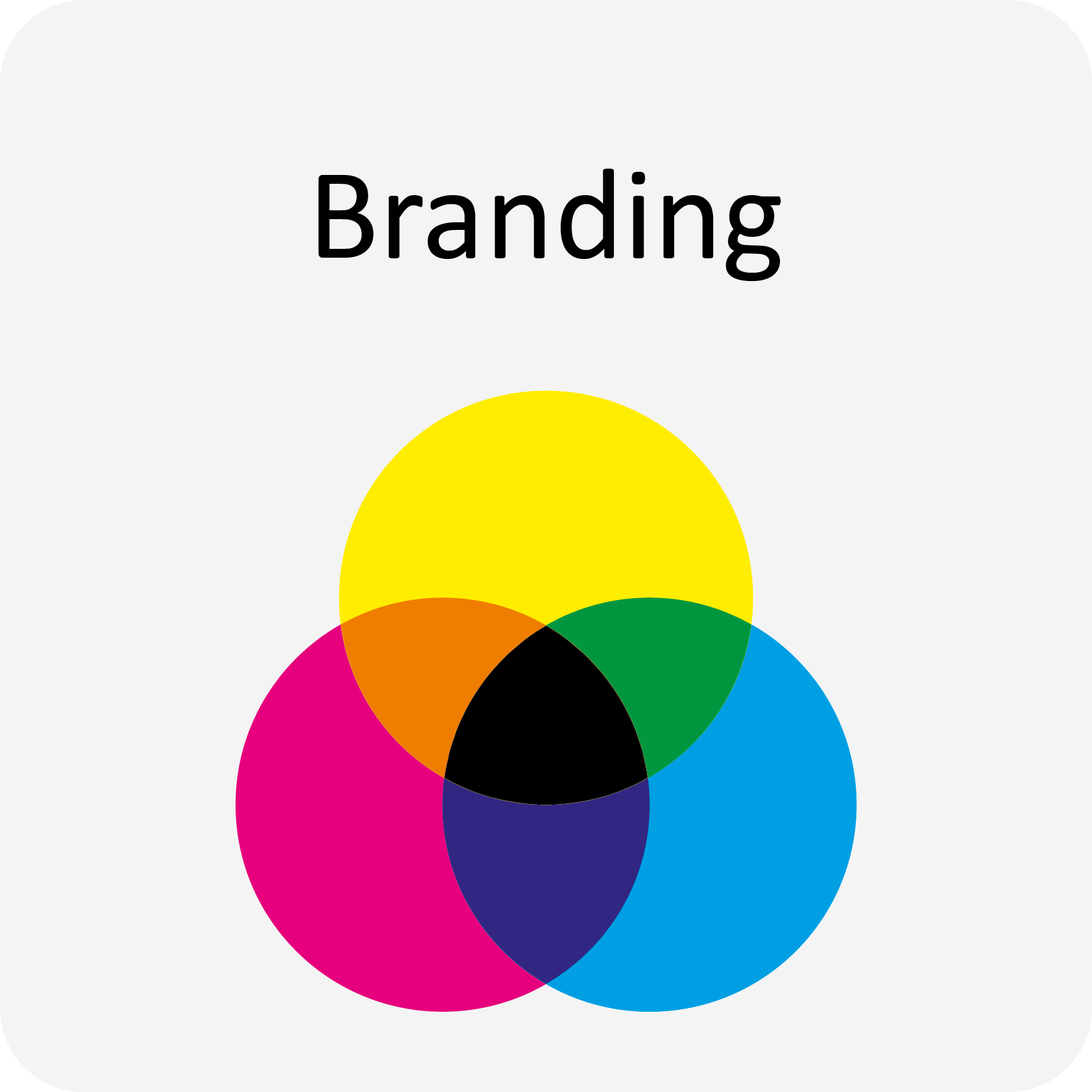 Gekennzeichnete Produkte (Branding)