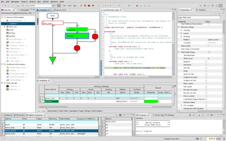 Application Support für Advantest V93000