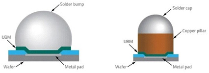 Advanced Packaging (Flip Chip, RDL, Solder Balls)