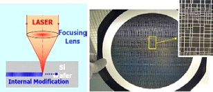 Wafer Dicing: Blade, Laser und Stealth