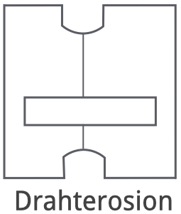 Drahterodieren (WEDM)