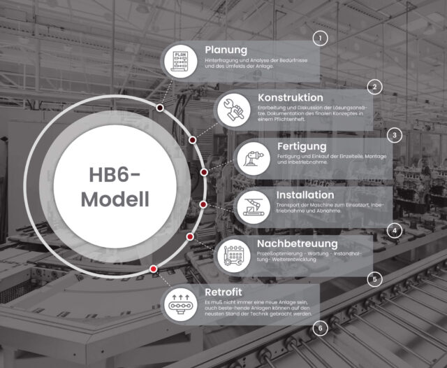 Prozessanalyse und Prozessoptimierung in der Produktion