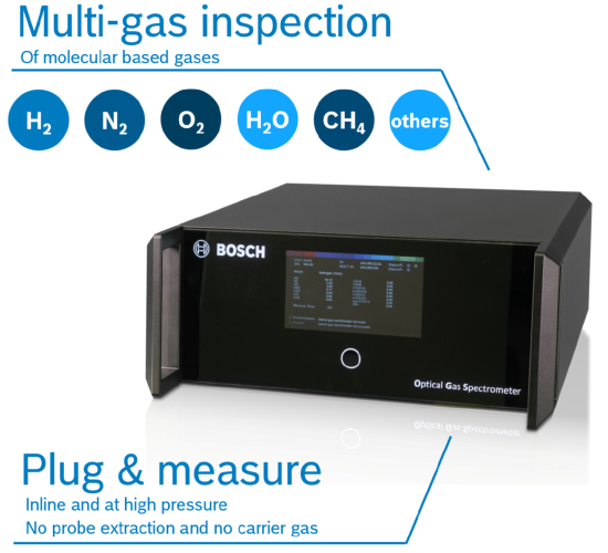 Bosch Optical Gas Spectrometer (BOGS)