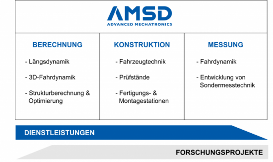 Standort Graz