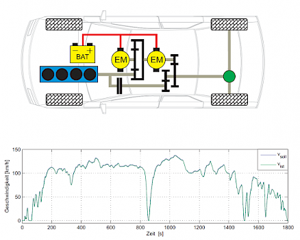 Simulation Längsdynamik und Energiemanagement