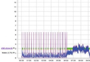 Technical consulting and efficiency analysis
