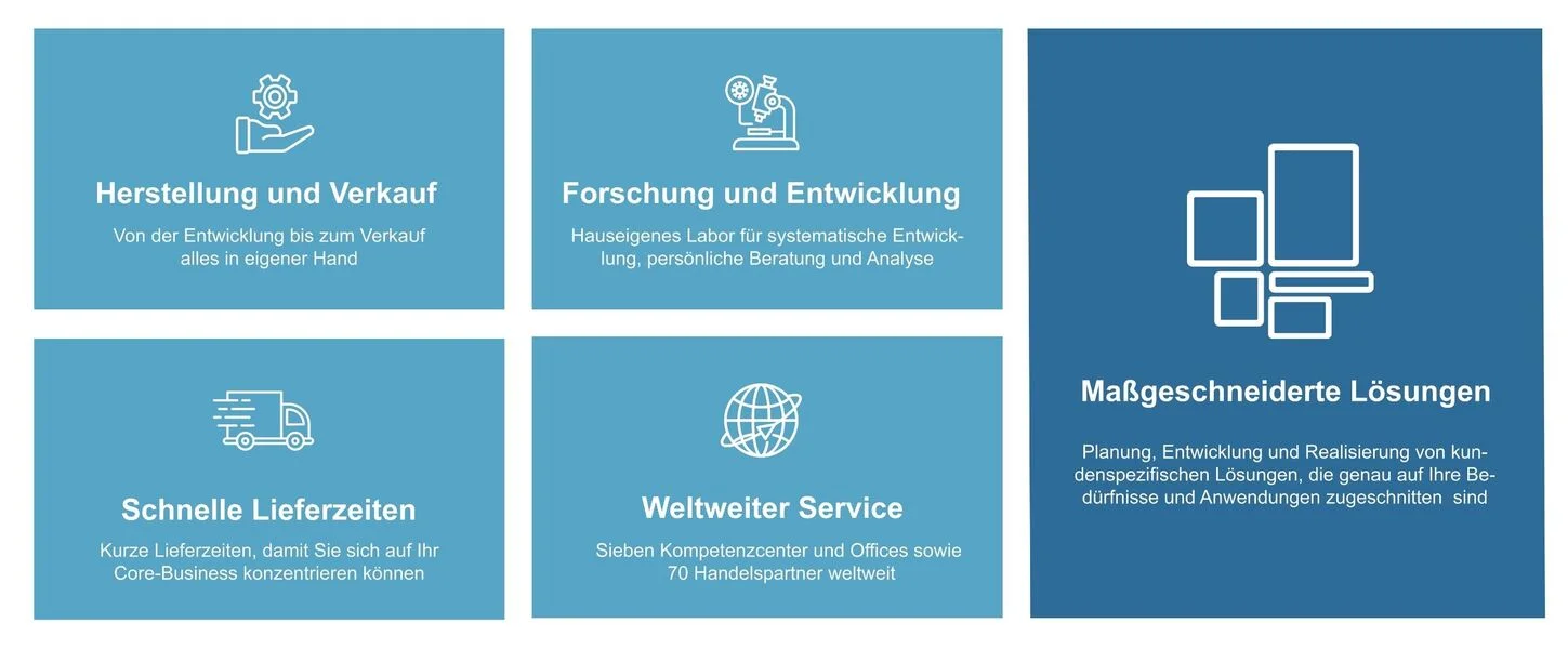 Maßgeschneiderte Lösungen