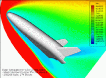 CFD-Berechnungsergebnis (Machzahl-Darstellung)