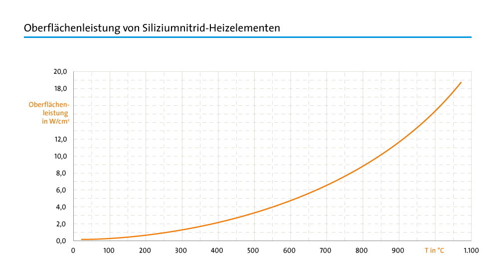 Materialbearbeitung