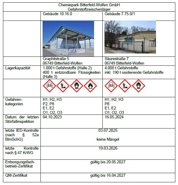 Information der Öffentlichkeit nach § 8a StörfallV