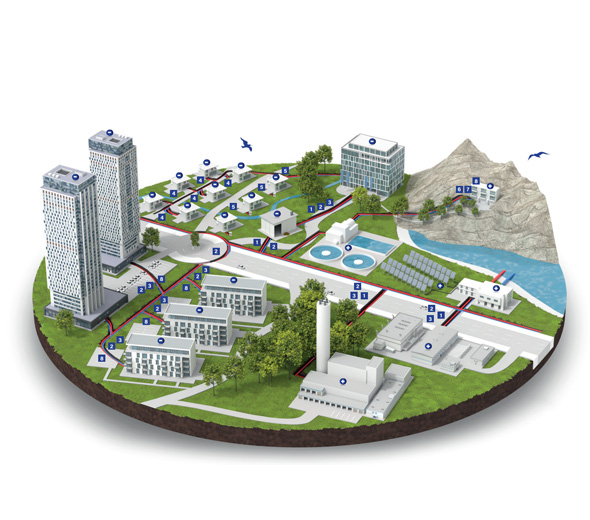 Produktspektrum District Energy (USA)