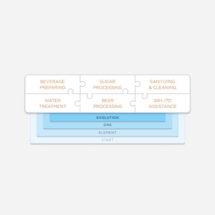 E2GETHER Systemübersicht