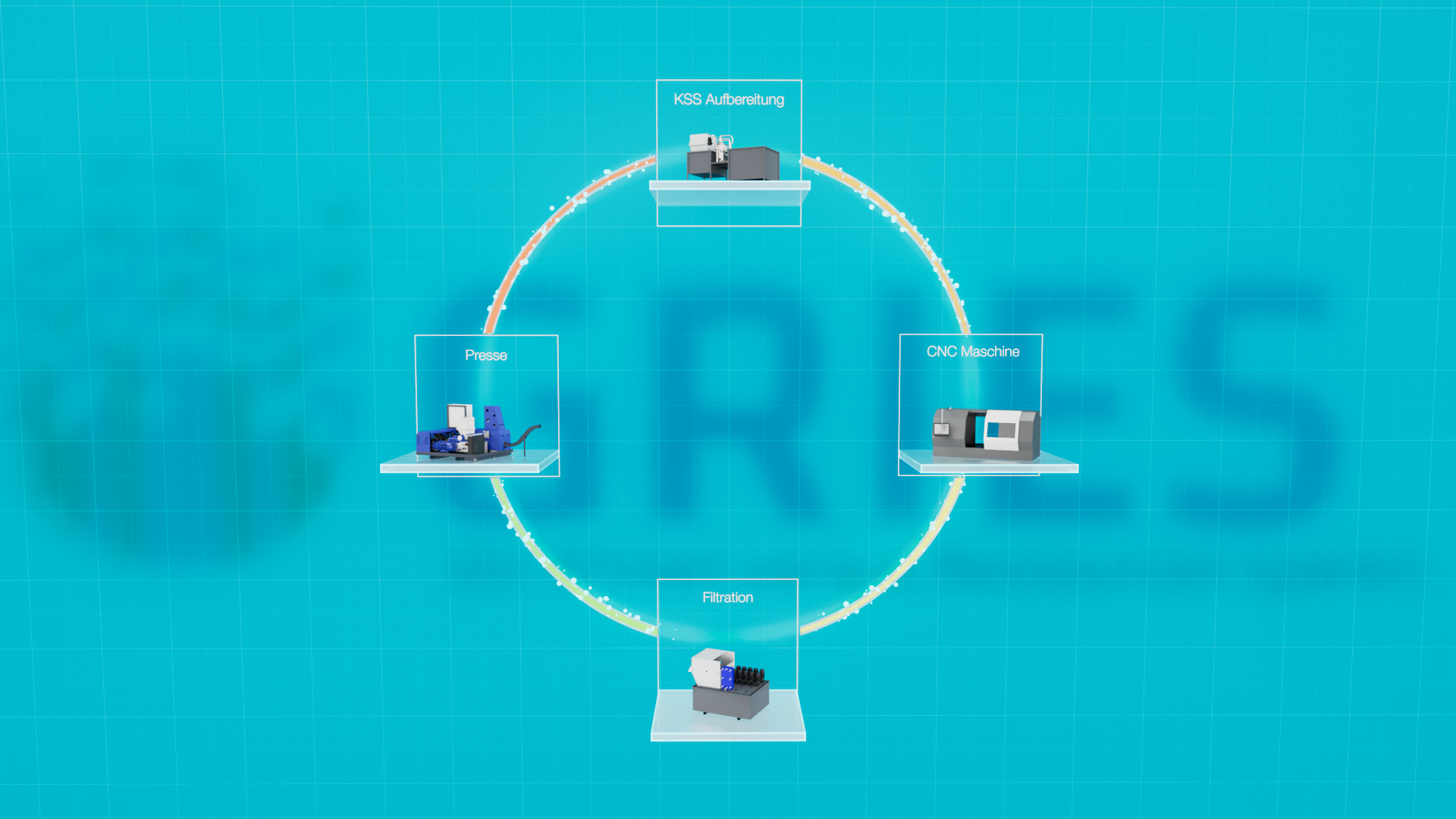 Nachhaltige und ressourcenschonende Systeme