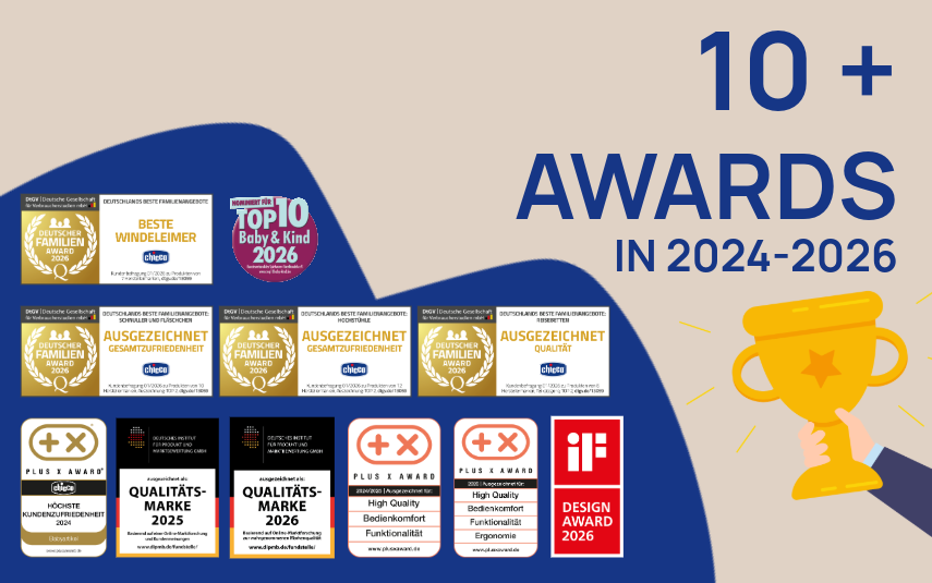 Awards 2024–2026 in der DACH-Region
