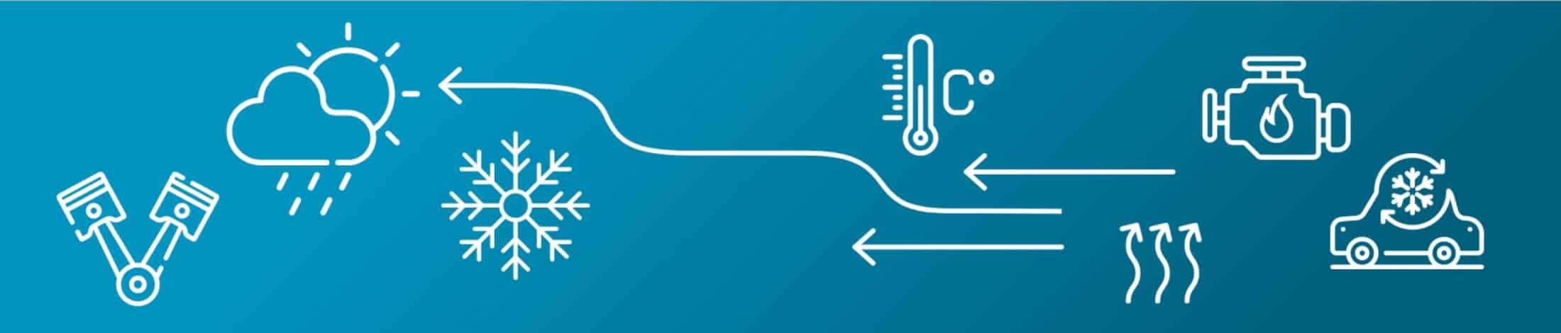 HVAC-Thermomanagementsystem