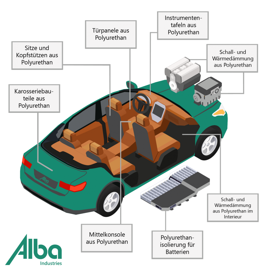 PUR-Anwendungen E-Mobilität