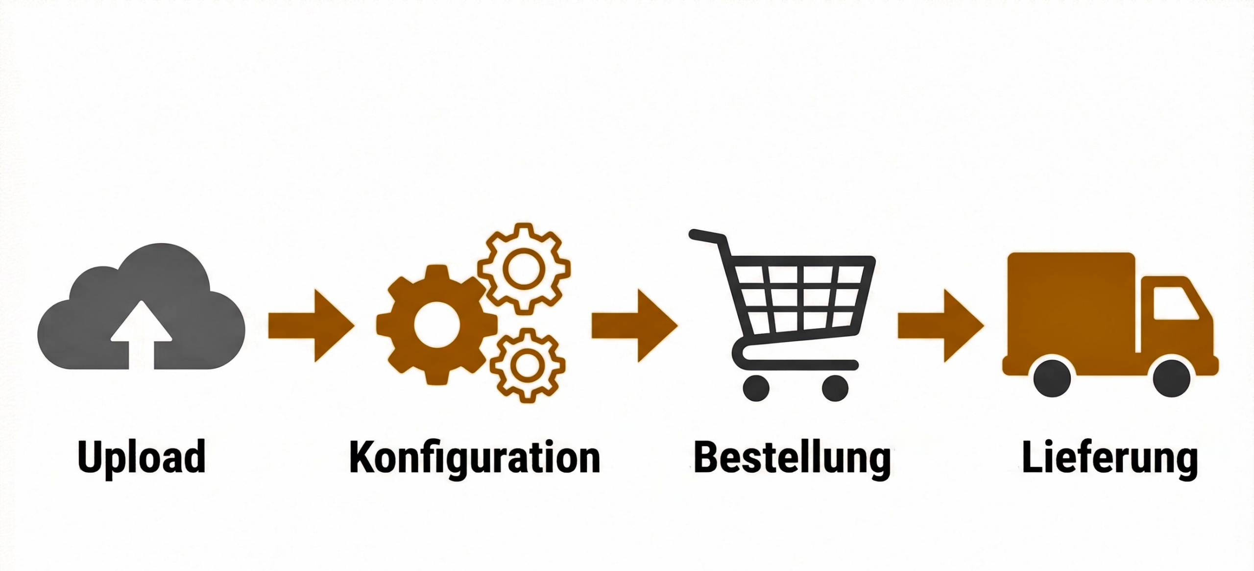 Produktionsansicht