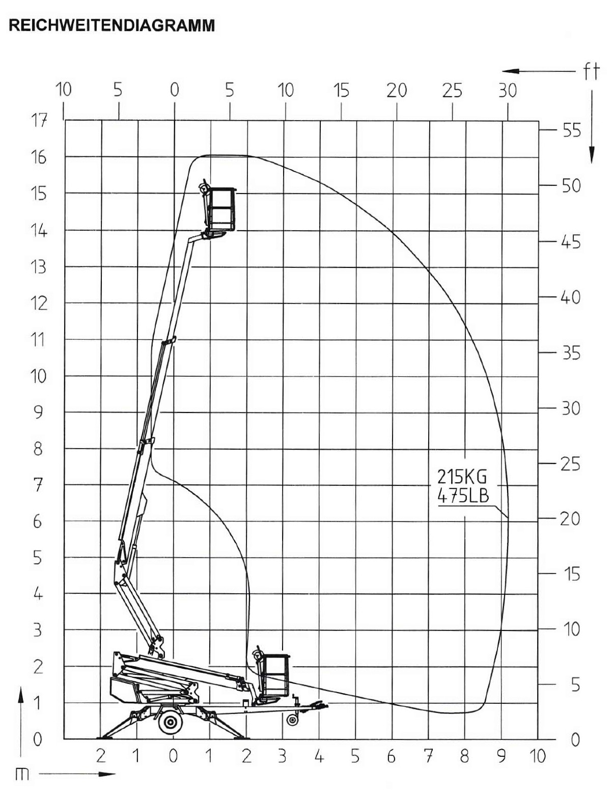 Leistungsbereich Elektrotechnik
