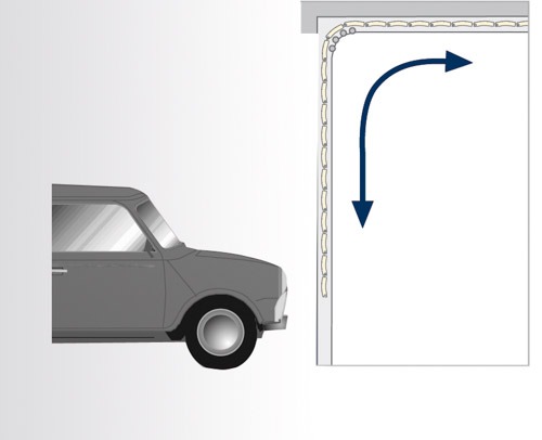 Garagen- und Rolltor (DLT)