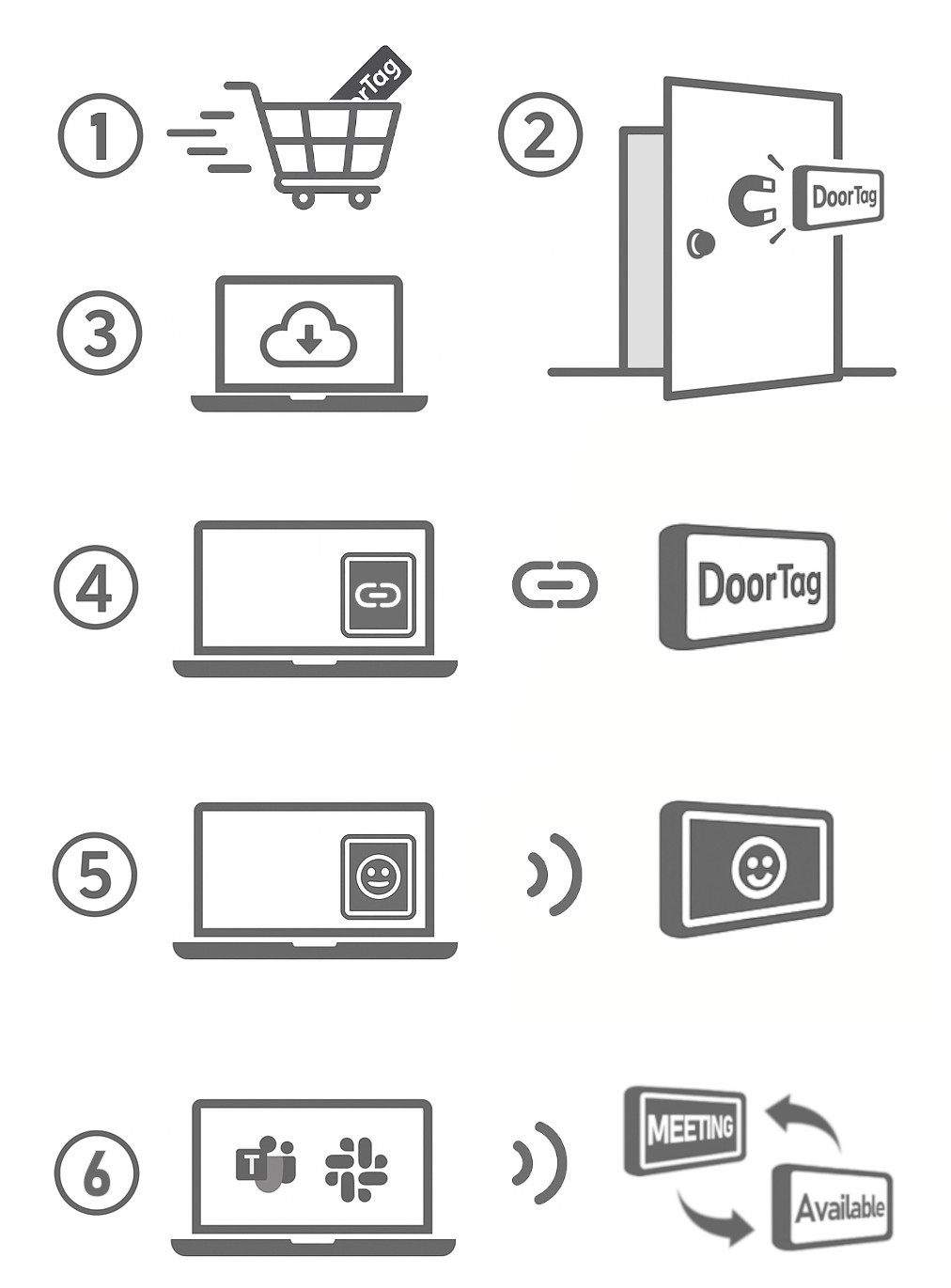 Order, assemble, use – the three steps