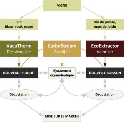 Schematische Darstellung CREAWINE