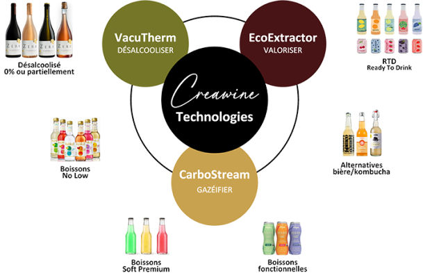 Prozessschema CREAWINE