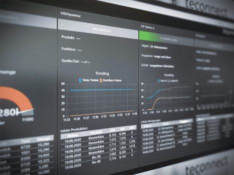 teconnect Dashboard