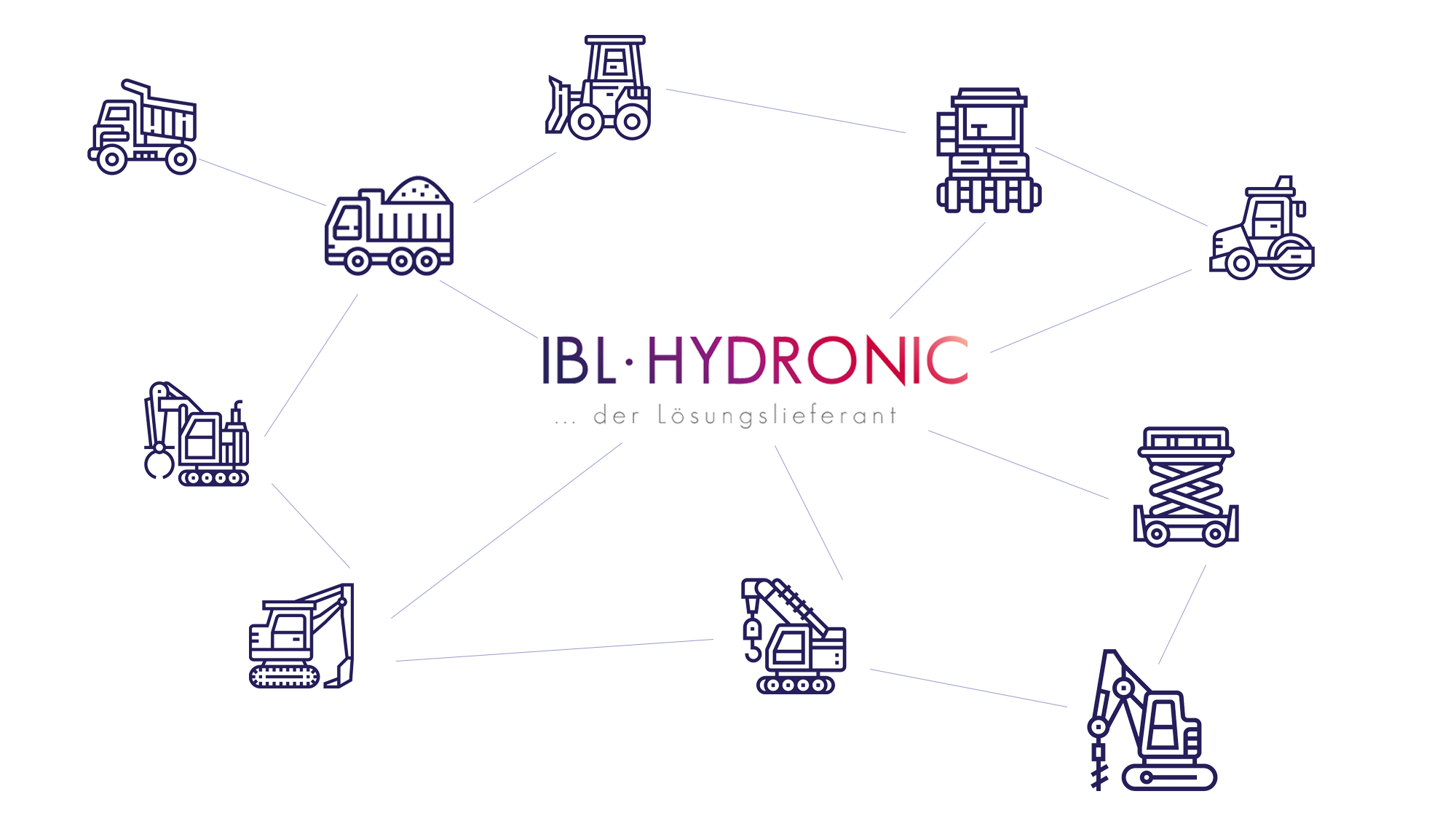 Anwendungsbereiche iblos