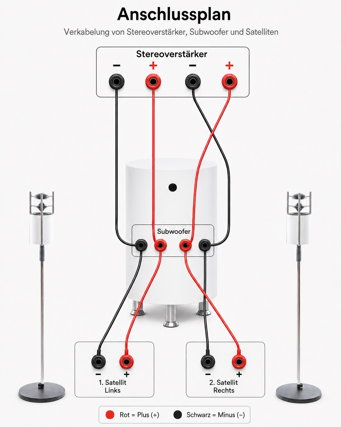 Anschlussplan CampaONE 2.1 Set